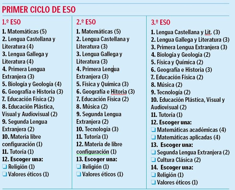 Así queda la nueva ESO Así queda la nueva ESO
