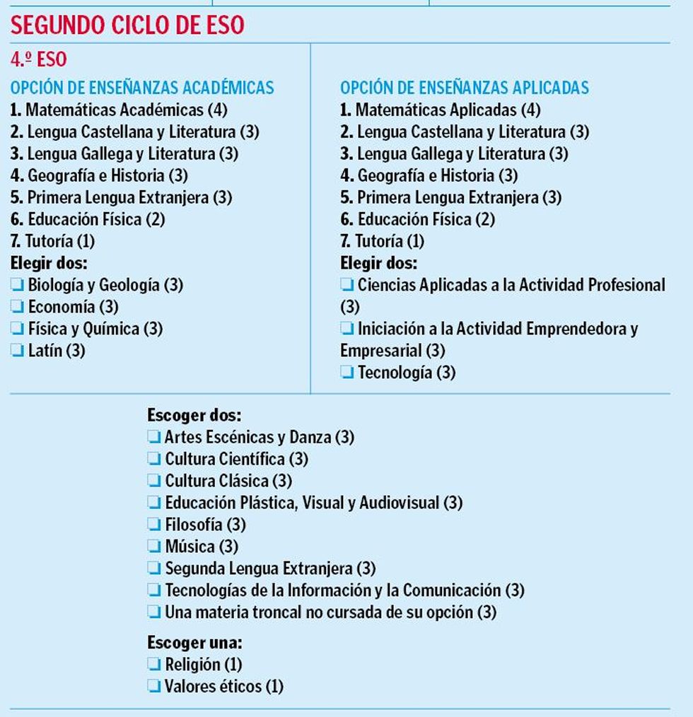 Así queda la nueva ESO Así queda la nueva ESO