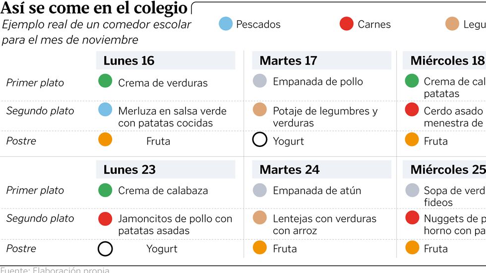 Educación investiga a dos empresas que sirven menús en colegios gallegos Educación investiga a dos empresas que sirven menús en colegios gallegos