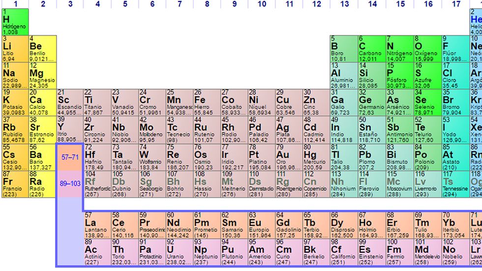 seras capaz de identificar a quin o a qu estn dedicados los componentes transurnicos de la tabla peridica - Elementos De La Tabla Periodica Zirconio seras capaz de identificar a quin o a qu estn dedicados los componentes transurnicos de la tabla peridica - Elementos De La Tabla Periodica Zirconio