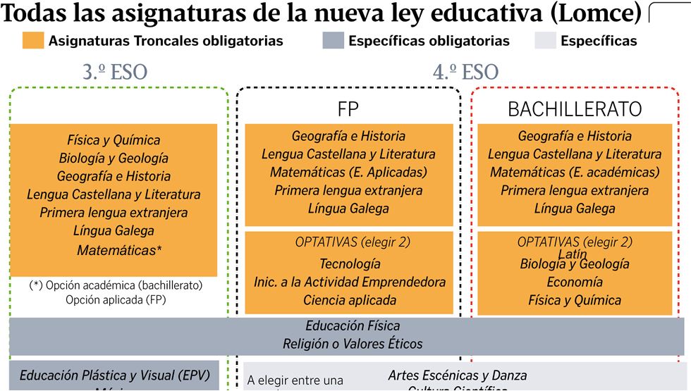 Llegó el momento de elegir... asignaturas Llegó el momento de elegir... asignaturas
