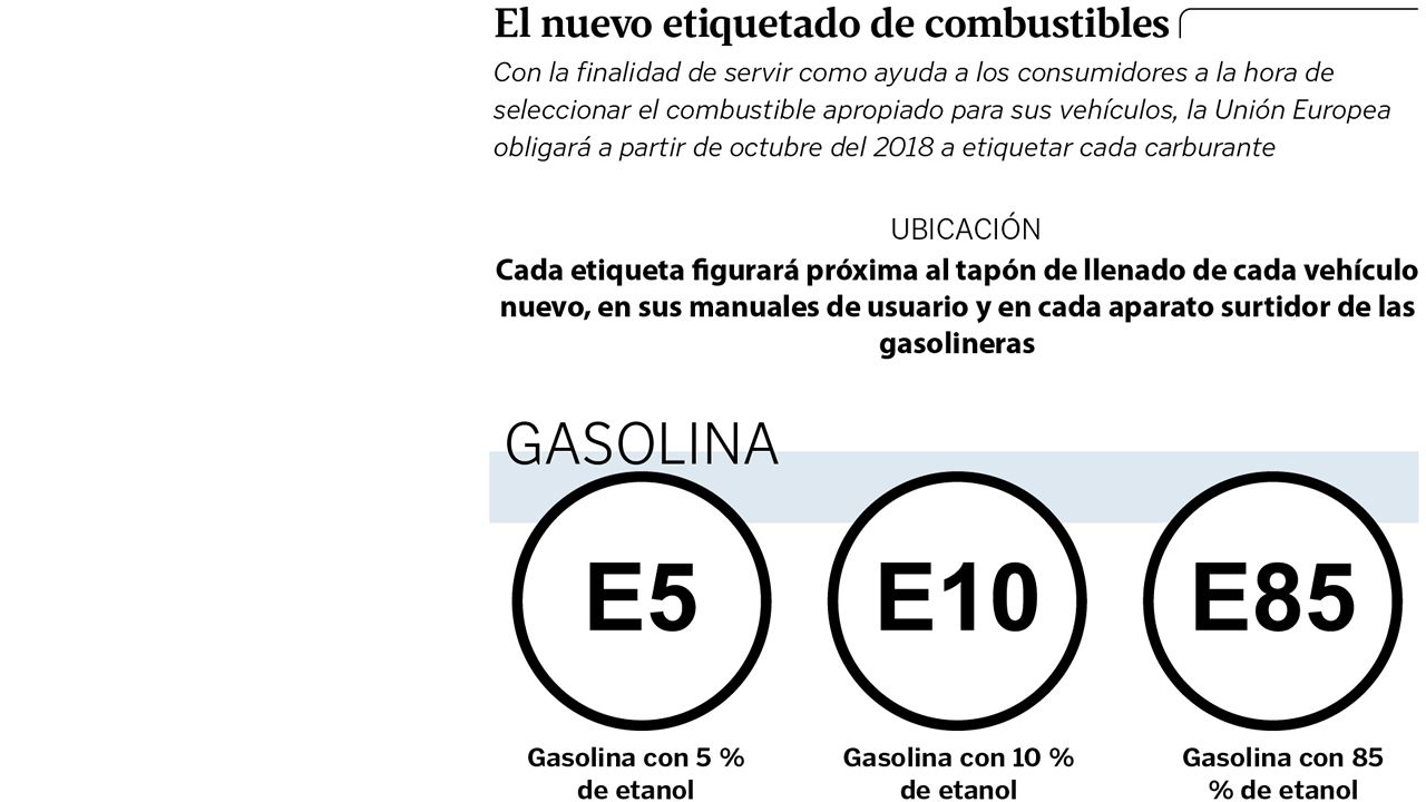 Mírele La Etiqueta A La Gasolina