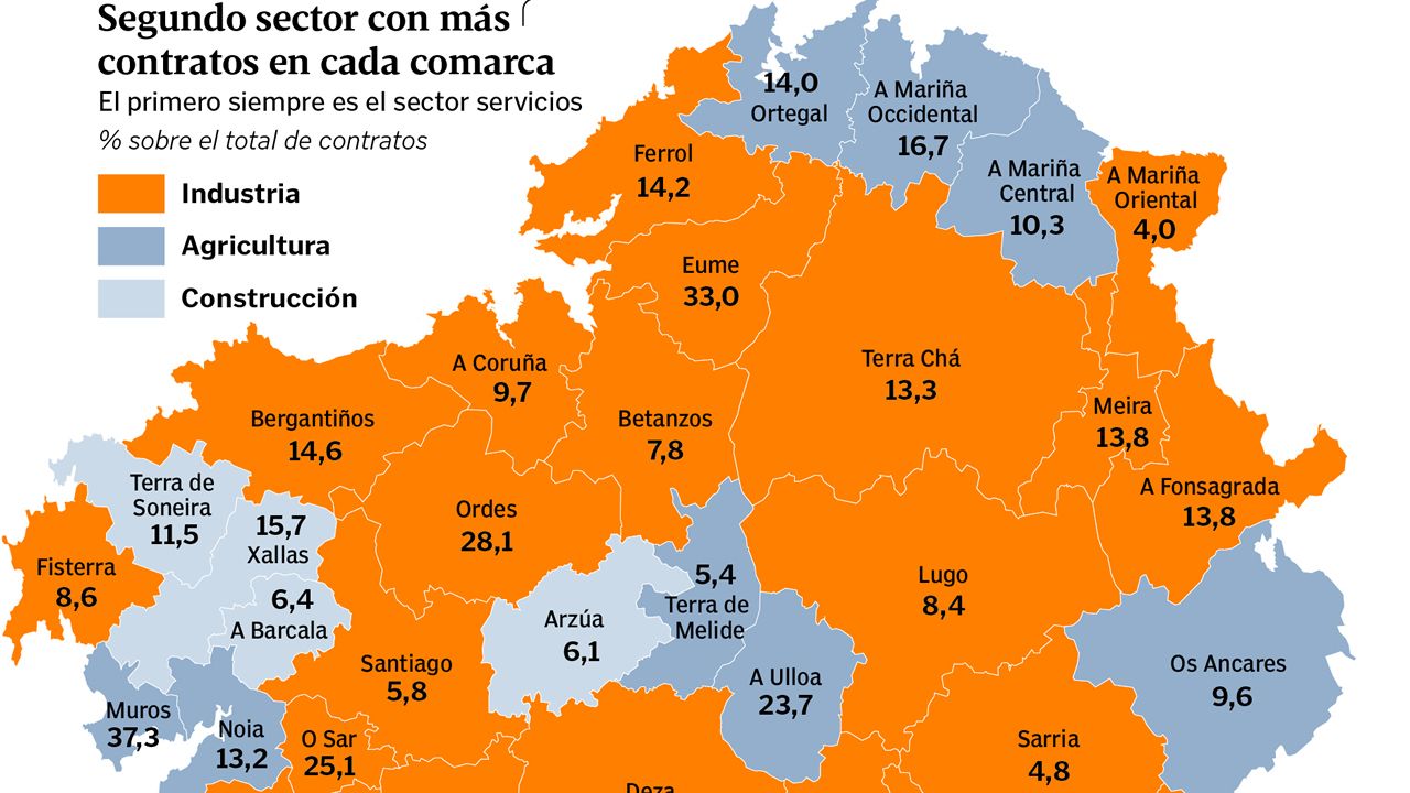 profesiones con mas salidas las profesiones con m 225 s salida en galicia profesiones con mas salidas las profesiones con m 225 s salida en galicia