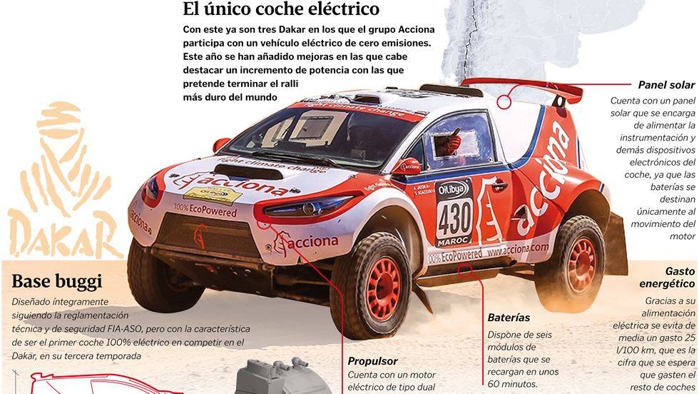 El �nico coche el�ctrico en el Dakar